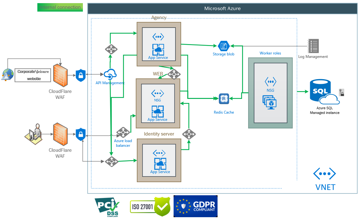 Diagram

Description automatically generated